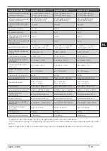 Preview for 197 page of Cadel aquos 15 Installation, Use And Maintenance Manual