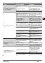 Preview for 227 page of Cadel aquos 15 Installation, Use And Maintenance Manual