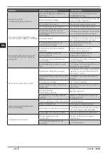 Preview for 228 page of Cadel aquos 15 Installation, Use And Maintenance Manual