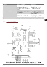 Preview for 229 page of Cadel aquos 15 Installation, Use And Maintenance Manual