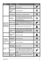 Preview for 43 page of Cadel AQUOS3 16 Installer Manual