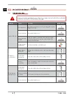 Preview for 20 page of Cadel CARINA 9,5 kW Installation, Use And Maintenance Manual