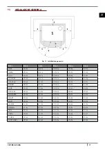 Предварительный просмотр 17 страницы Cadel CLUB Instructions For Installation, Use And Maintenance Manual