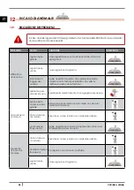 Предварительный просмотр 28 страницы Cadel CLUB Instructions For Installation, Use And Maintenance Manual