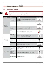 Предварительный просмотр 92 страницы Cadel CLUB Instructions For Installation, Use And Maintenance Manual