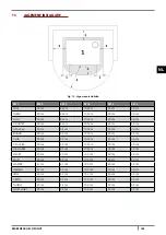 Предварительный просмотр 145 страницы Cadel CLUB Instructions For Installation, Use And Maintenance Manual