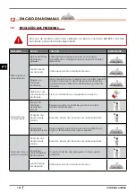 Предварительный просмотр 190 страницы Cadel CLUB Instructions For Installation, Use And Maintenance Manual