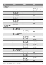 Preview for 21 page of Cadel FLOYD 5.0 User Manual