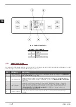 Preview for 126 page of Cadel GIOIA Installation, Use And Maintenance Manual