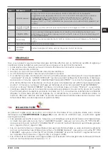 Preview for 127 page of Cadel GIOIA Installation, Use And Maintenance Manual