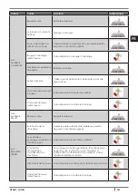 Preview for 141 page of Cadel GIOIA Installation, Use And Maintenance Manual