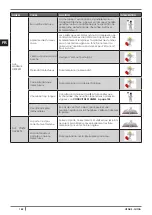 Preview for 142 page of Cadel GIOIA Installation, Use And Maintenance Manual