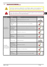 Preview for 143 page of Cadel GIOIA Installation, Use And Maintenance Manual