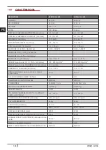 Preview for 150 page of Cadel GIOIA Installation, Use And Maintenance Manual