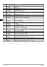 Preview for 248 page of Cadel GIOIA Installation, Use And Maintenance Manual