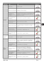 Preview for 341 page of Cadel GIOIA Installation, Use And Maintenance Manual