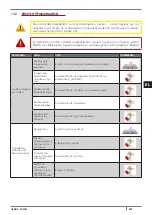 Preview for 343 page of Cadel GIOIA Installation, Use And Maintenance Manual