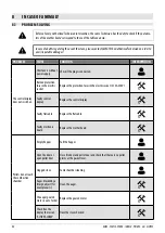 Предварительный просмотр 32 страницы Cadel GO 11 Installer Manual