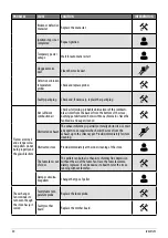 Preview for 40 page of Cadel IDRO PRINCE3 12 Installer Manual