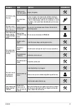 Preview for 41 page of Cadel IDRO PRINCE3 12 Installer Manual