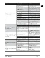 Предварительный просмотр 51 страницы Cadel IDRON 22 AIRTIGHT Installation, Use And Maintenance Manual