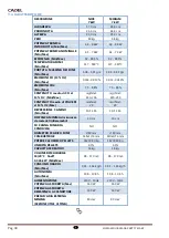 Preview for 30 page of Cadel mary Installation, Use And Maintenance Handbook