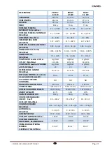 Preview for 31 page of Cadel mary Installation, Use And Maintenance Handbook