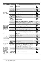 Preview for 38 page of Cadel MITHOS PLUS 12 PS Installer Manual