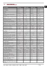 Preview for 45 page of Cadel nice Installation, Use And Maintenance Manual