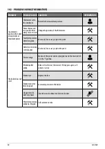 Preview for 40 page of Cadel SATURNO 16 Installer Manual