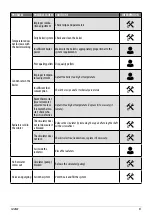 Preview for 41 page of Cadel SATURNO 16 Installer Manual