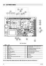 Preview for 42 page of Cadel SATURNO 16 Installer Manual