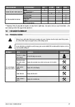 Preview for 29 page of Cadel SHELL3 UP User Manual