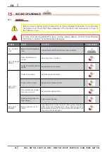 Preview for 38 page of Cadel SIRE3 PLUS Instructions For Installation, Use And Maintenance Manual