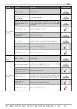 Preview for 39 page of Cadel SIRE3 PLUS Instructions For Installation, Use And Maintenance Manual