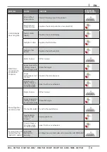 Preview for 41 page of Cadel SIRE3 PLUS Instructions For Installation, Use And Maintenance Manual