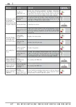 Preview for 42 page of Cadel SIRE3 PLUS Instructions For Installation, Use And Maintenance Manual