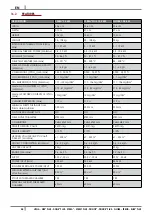 Preview for 44 page of Cadel SIRE3 PLUS Instructions For Installation, Use And Maintenance Manual