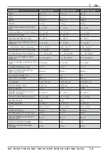 Preview for 45 page of Cadel SIRE3 PLUS Instructions For Installation, Use And Maintenance Manual