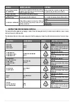 Preview for 7 page of Cadel SWEET3 7 User Manual