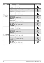 Preview for 30 page of Cadel TILE3 MOON User Manual