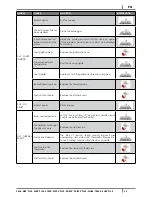 Предварительный просмотр 39 страницы Cadel VEGA Installation, Use And Maintenance Manual