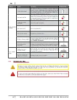 Предварительный просмотр 40 страницы Cadel VEGA Installation, Use And Maintenance Manual