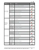 Предварительный просмотр 41 страницы Cadel VEGA Installation, Use And Maintenance Manual