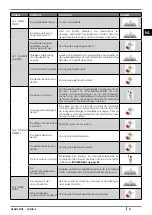 Preview for 71 page of Cadel Venus Plus Instructions For Installation, Use And Maintenance Manual