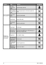 Preview for 34 page of Cadel ZEFIRO3 Installer Manual