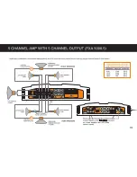 Preview for 17 page of Cadence FXA 2500.1D Owner'S Manual