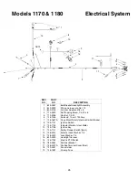 Предварительный просмотр 25 страницы Cadet 1170 Operator'S Manual