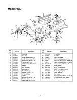 Preview for 17 page of Cadet 11A-702A101 Operator'S Manual