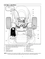 Preview for 11 page of Cadet CLT-180 Operator'S Manual